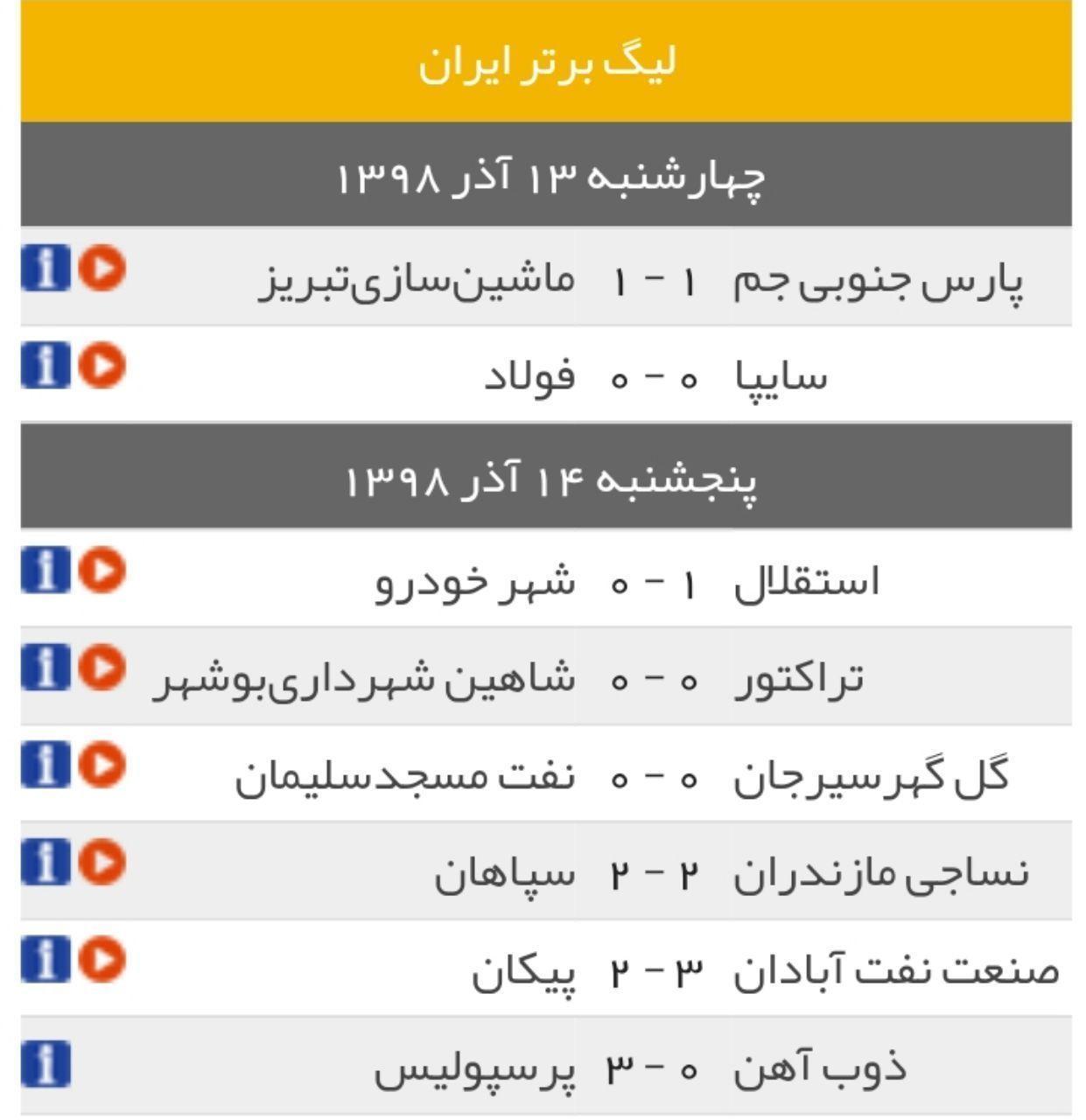 نتایج کامل هفته سیزدهم لیگ برتر فوتبال ایران